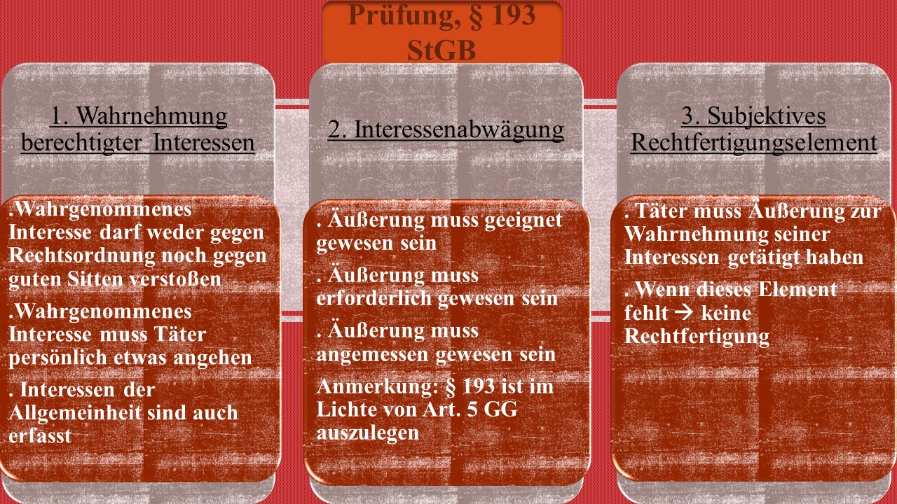 Die Beleidigung nach § 185 StGB Jura Individuell